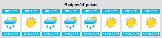 Weather outlook for the place San Vito Chietino na WeatherSunshine.com