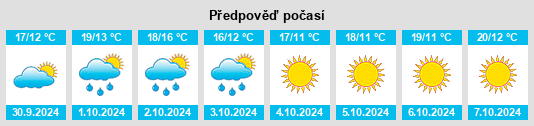 Weather outlook for the place San Stino di Livenza na WeatherSunshine.com