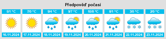 Weather outlook for the place Santo Stefano di Sessanio na WeatherSunshine.com