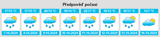 Weather outlook for the place Santhià na WeatherSunshine.com