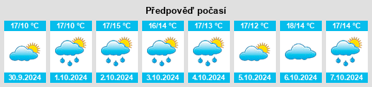 Weather outlook for the place Santa Maria la Longa na WeatherSunshine.com