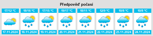 Weather outlook for the place Santa Maria la Fossa na WeatherSunshine.com