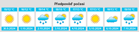 Weather outlook for the place Santa Maria del Molise na WeatherSunshine.com