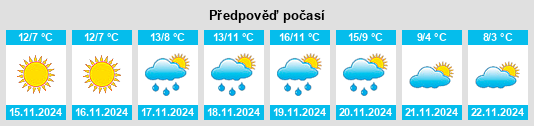 Weather outlook for the place Santa Margherita Ligure na WeatherSunshine.com