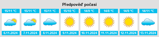 Weather outlook for the place Santa Luce na WeatherSunshine.com