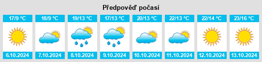 Weather outlook for the place Santa Firmina na WeatherSunshine.com