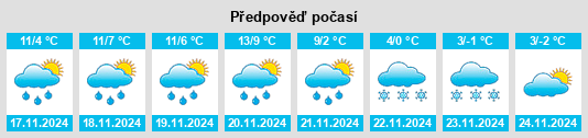 Weather outlook for the place Santa Fiora na WeatherSunshine.com