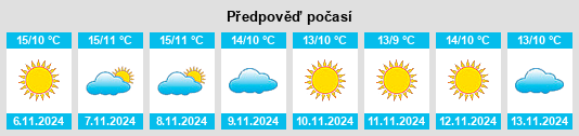 Weather outlook for the place Santa Croce di Magliano na WeatherSunshine.com