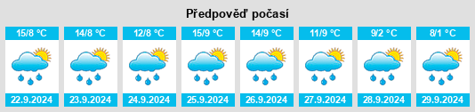 Weather outlook for the place Santa Cristina Valgardena na WeatherSunshine.com