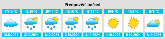 Weather outlook for the place San Salvatore Monferrato na WeatherSunshine.com