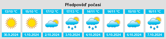 Weather outlook for the place San Pietro Avellana na WeatherSunshine.com