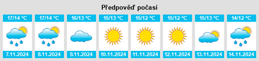 Weather outlook for the place San Pietro al Tanagro na WeatherSunshine.com