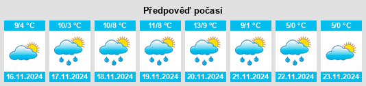 Weather outlook for the place San Pietro al Natisone na WeatherSunshine.com