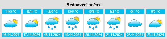 Weather outlook for the place San Piero a Sieve na WeatherSunshine.com