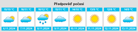 Weather outlook for the place San Nicola Baronia na WeatherSunshine.com