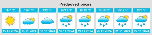 Weather outlook for the place San Michele di Pagana na WeatherSunshine.com