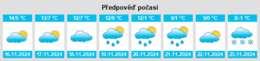 Weather outlook for the place San Mauro Torinese na WeatherSunshine.com