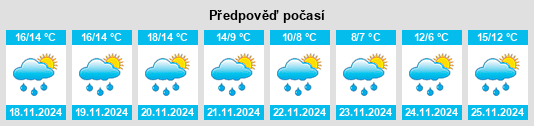 Weather outlook for the place San Mauro la Bruca na WeatherSunshine.com