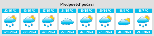 Weather outlook for the place San Maurizio na WeatherSunshine.com