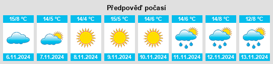 Weather outlook for the place San Martino in Passiria na WeatherSunshine.com