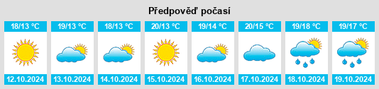 Weather outlook for the place San Marco la Catola na WeatherSunshine.com