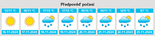 Weather outlook for the place San Mango Piemonte na WeatherSunshine.com