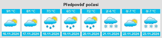 Weather outlook for the place San Lorenzo di Sebato na WeatherSunshine.com