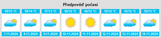 Weather outlook for the place San Lorenzello na WeatherSunshine.com