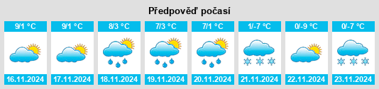 Weather outlook for the place San Leonardo in Passiria na WeatherSunshine.com