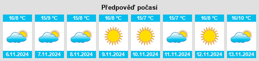 Weather outlook for the place Sanguinetto na WeatherSunshine.com