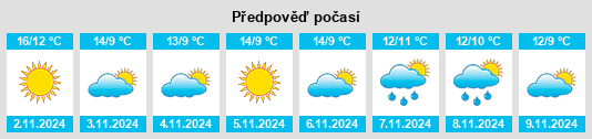 Weather outlook for the place San Gregorio Matese na WeatherSunshine.com