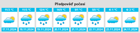 Weather outlook for the place San Godenzo na WeatherSunshine.com