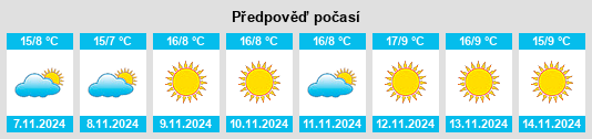 Weather outlook for the place San Giuliano Milanese na WeatherSunshine.com