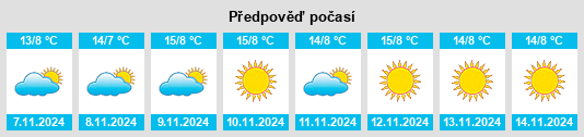 Weather outlook for the place Sanfront na WeatherSunshine.com