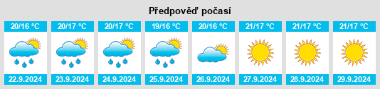 Weather outlook for the place Santa Croce del Sannio na WeatherSunshine.com