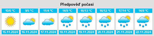 Weather outlook for the place San Benedetto dei Marsi na WeatherSunshine.com