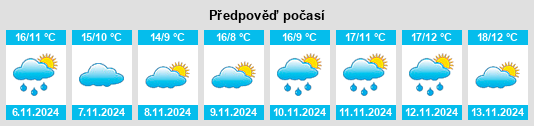 Weather outlook for the place Rondissone na WeatherSunshine.com