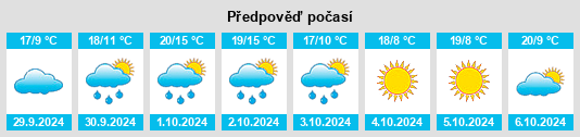 Weather outlook for the place Romano Canavese na WeatherSunshine.com