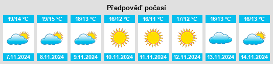 Weather outlook for the place Città metropolitana di Roma Capitale na WeatherSunshine.com