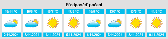 Weather outlook for the place Rodigo na WeatherSunshine.com