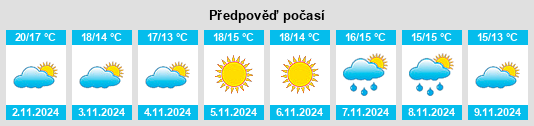 Weather outlook for the place Rodi Garganico na WeatherSunshine.com