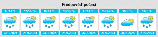 Weather outlook for the place Roccavione na WeatherSunshine.com