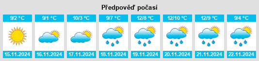 Weather outlook for the place Susella na WeatherSunshine.com