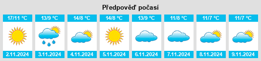 Weather outlook for the place Roccastrada na WeatherSunshine.com