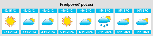 Weather outlook for the place Roccasecca na WeatherSunshine.com