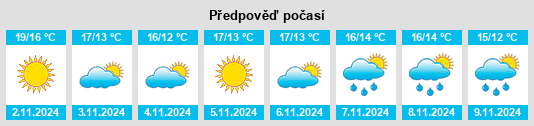 Weather outlook for the place Roccaromana na WeatherSunshine.com