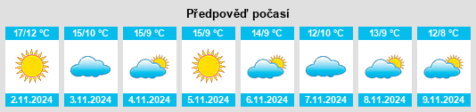 Weather outlook for the place Roccagiovine na WeatherSunshine.com