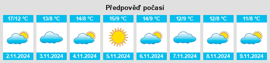 Weather outlook for the place Rapagnano na WeatherSunshine.com