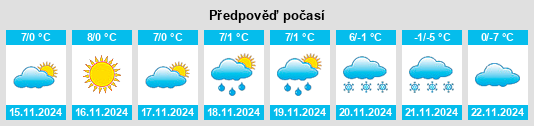 Weather outlook for the place Premeno na WeatherSunshine.com