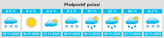 Weather outlook for the place Predoi na WeatherSunshine.com